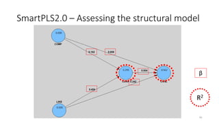 SmartPLS2.0 – Assessing the structural model
81
R2
β
 