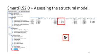 SmartPLS2.0 – Assessing the structural model
R2
82
 
