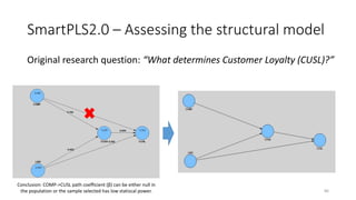 SmartPLS2.0 – Assessing the structural model
Original research question: “What determines Customer Loyalty (CUSL)?”
86
Conclusion: COMP->CUSL path coefficient (β) can be either null in
the population or the sample selected has low statiscal power.
 