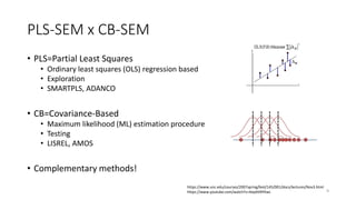 PLS-SEM x CB-SEM
• PLS=Partial Least Squares
• Ordinary least squares (OLS) regression based
• Exploration
• SMARTPLS, ADANCO
• CB=Covariance-Based
• Maximum likelihood (ML) estimation procedure
• Testing
• LISREL, AMOS
• Complementary methods!
9
https://www.unc.edu/courses/2007spring/biol/145/001/docs/lectures/Nov3.html
https://www.youtube.com/watch?v=XepXtl9YKwc
 