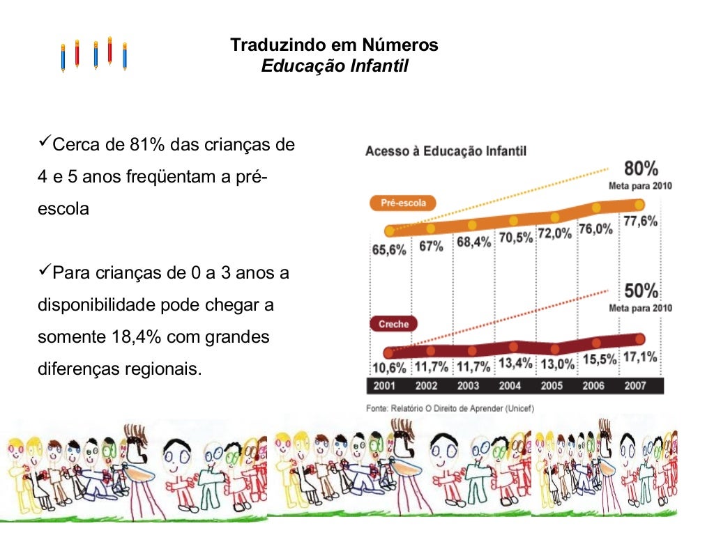 Considerando As Metas Apresentadas No Plano Nacional De Educação