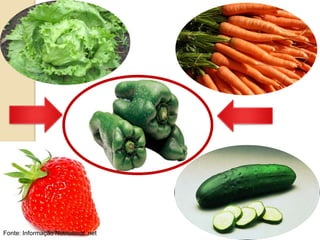 Fonte: Informação Nutricional .net
 