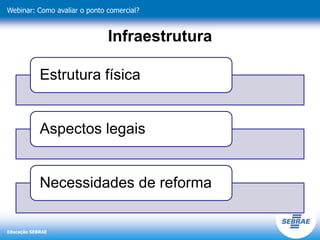 Educação SEBRAE
Webinar: Como avaliar o ponto comercial?
Infraestrutura
Estrutura física
Aspectos legais
Necessidades de reforma
 