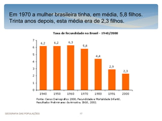Em 1970 a mulher brasileira tinha, em média, 5,8 filhos.
  Trinta anos depois, esta média era de 2,3 filhos.




GEOGRAFIA DAS POPULAÇÕES       17
 