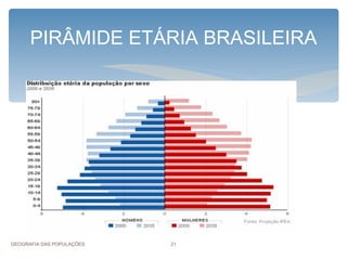 PIRÂMIDE ETÁRIA BRASILEIRA




GEOGRAFIA DAS POPULAÇÕES   21
 