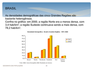 BRASIL

  As densidades demográficas das cinco Grandes Regiões são
  bastante heterogêneas.
  Confira no gráfico: em 2000, a região Norte era a menos densa, com
  3,4 hab/km2; a região Sudeste continuava sendo a mais densa, com
  78,2 hab/km2.




GEOGRAFIA DAS POPULAÇÕES           28
 