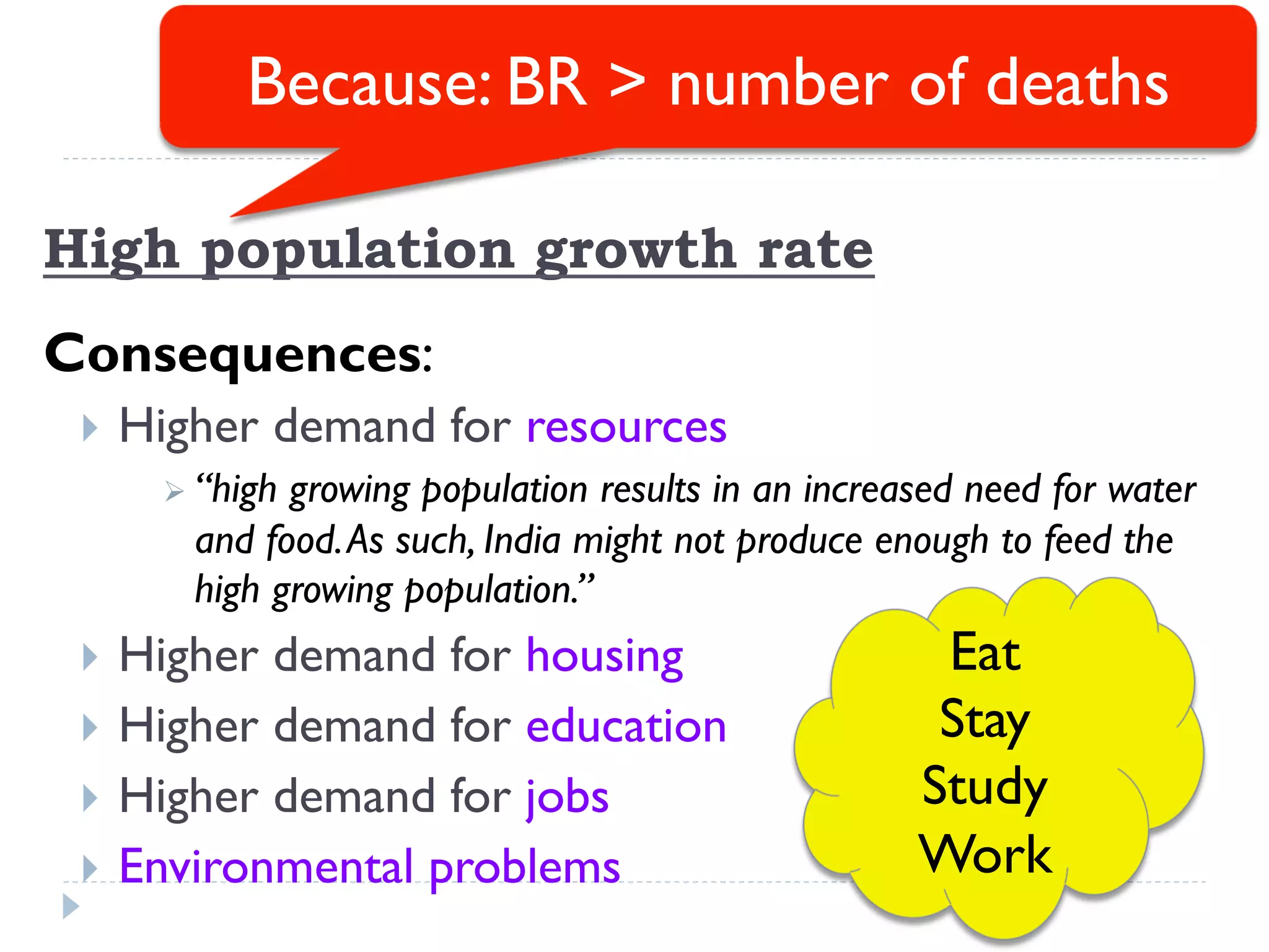 High population growth rate
Consequences:
}  Higher demand for resources
Ø “high growing population results in an increased need for water
and food.As such, India might not produce enough to feed the
high growing population.”
}  Higher demand for housing
}  Higher demand for education
}  Higher demand for jobs
}  Environmental problems
Because: BR > number of deaths
Eat
Stay
Study
Work
 