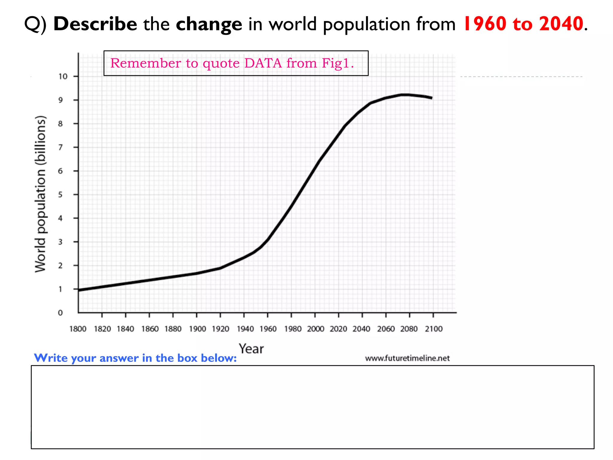 Q) Describe the change in world population from 1960 to 2040.
Remember to quote DATA from Fig1.
Write your answer in the box below:
 