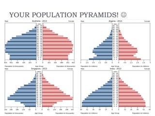 YOUR POPULATION PYRAMIDS! J
 