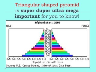 Triangular shaped pyramid
is super duper ultra mega
important for you to know!
 