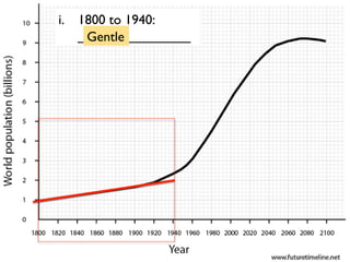 i.  1800 to 1940:
_______________Gentle
 