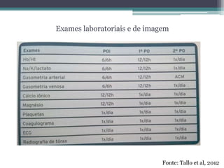 Exames laboratoriais e de imagem
Fonte: Tallo et al, 2012
 