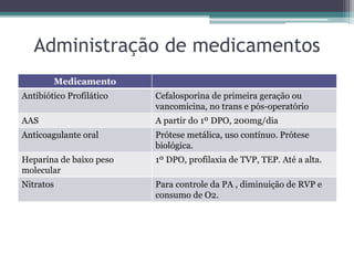 Administração de medicamentos
Medicamento
Antibiótico Profilático Cefalosporina de primeira geração ou
vancomicina, no trans e pós-operatório
AAS A partir do 1º DPO, 200mg/dia
Anticoagulante oral Prótese metálica, uso contínuo. Prótese
biológica.
Heparina de baixo peso
molecular
1º DPO, profilaxia de TVP, TEP. Até a alta.
Nitratos Para controle da PA , diminuição de RVP e
consumo de O2.
 