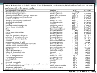 Fonte: Ribeiro et al, 2015
 