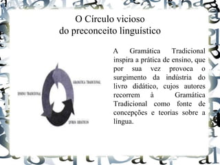 O Círculo vicioso
do preconceito linguístico
A Gramática Tradicional
inspira a prática de ensino, que
por sua vez provoca o
surgimento da indústria do
livro didático, cujos autores
recorrem à Gramática
Tradicional como fonte de
concepções e teorias sobre a
língua.
 