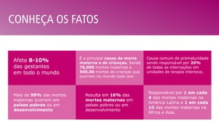 CONHEÇA OS FATOS
Afeta 8-10%
das gestantes
em todo o mundo
É a principal causa de morte
materna e de crianças. Sendo
76,000 mortes maternas e
500,00 mortes de crianças que
ocorrem no mundo todo ano
Causa comum de prematuridade
sendo responsável por 20%
de todas as internações em
unidades de terapia intensiva.
Mais de 99% das mortes
maternas ocorrem em
países pobres ou em
desenvolvimento
Resulta em 16% das
mortes maternas em
países pobres ou em
desenvolvimento
Responsável por 1 em cada
4 das mortes maternas na
América Latina e 1 em cada
10 das mortes maternas na
África e Asia.
 