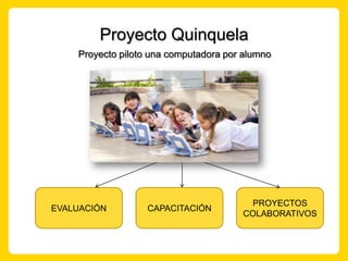 Proyecto Quinquela Proyecto piloto una computadora por alumno EVALUACIÓN PROYECTOS COLABORATIVOS CAPACITACIÓN 