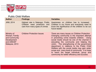 Author Findings Variables
JKM, 2014 Highest rate in Selangor, Public
Children need protection and
care from many types of crimes
Awareness on children has to increased.
Children is our future and everybody need to
know the significance of the children to be our
future leader.
Ministry of
Women, Family
and Community
Development
and UNICEF
Malaysia, 2013
Children Protection Issues There are many issues on Children Protection.
Changing community is the important attempt
in preventing crime towards children. Using
social media should be one of the channel in
educating the community and helping the
victim. The strengthening of the government
department in relations to the Public Child
Welfare with the social media may gain wider
scope and many level of community. It is hope
to reach the target individual, group and
community for better efficiency and success.
Public Child Welfare
15
 