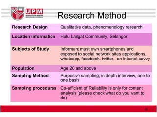 Research Method
1919
Research Design Qualitative data, phenomenology research
Location information Hulu Langat Community, Selangor
Subjects of Study Informant must own smartphones and
exposed to social network sites applications,
whatsapp, facebook, twitter, an internet savvy
Population Age 20 and above
Sampling Method Purposive sampling, in-depth interview, one to
one basis
Sampling procedures Co-efficient of Reliability is only for content
analysis (please check what do you want to
do)
 