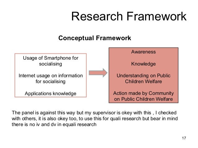 Methodology section of dissertation example qualitative