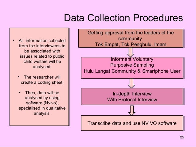 collection of data in thesis