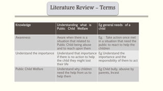 Literature Review - Terms 
Knowledge Understanding what is 
Public Child Welfare 
Eg general needs of a 
child 
Awareness Aware when there is a 
situation that related to 
Public Child being abuse 
and to reach upon them 
Eg. Take action once met 
in a situation that need the 
public to react to help the 
children 
Understand the importance Understand that importance 
if there is no action to help 
the child they might lost 
their life 
Eg Understand the 
importance and the 
responsibility of them to act 
Public Child Welfare Understand why children 
need the help from us to 
help them 
Eg Child bully, abusive by 
parents, Incest 
 