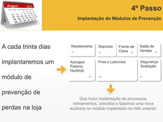 4º Passo
Implantação do Módulos de Prevenção
Que inclui implantação de processos,
treinamentos, checklist e fazemos uma nova
auditoria no módulo implantado no mês anterior.
A cada trinta dias
implantaremos um
módulo de
prevenção de
perdas na loja
Recebimento Depósito Frente de
Caixa
Salão de
Vendas
Açougue
Padaria
Hortifrúti
Frios e Laticínios Segurança
Avaliação
1º 2º 3º 4º
5º 6º 7º
 