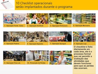 O checklist é feito
diariamente em
cada área, ele é o
processo formal
que vai permitir a
avaliação das
atividades que
devem funcionar
para que as perdas
não ocorram.
8 - Operação Loja
2 - Operação Hortifrúti
6 - Operação Depósito5 - Operação Padaria
9 - Operação Frios Lat.
7 - Operação Açougue
1 - Operação Frente Caixa 3 - Operação Perfumaria 4 - Operação Mercearia
10 - Prevenção de Perdas
10 Checklist operacionais
serão implantados durante o programa
 