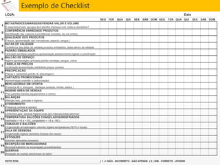 LOJA: Data
SEG TER QUA QUI SEX SÁB DOM SEG TER QUA QUI SEX SÁB DOM
1
METAS/ÍNDICES/MARGENS/VENDAS VALOR E VOLUME
O responsável pelo açougue tem planilha impressa com metas e resultados?
2
CONFERÊNCIA VARIEDADE PRODUTOS
(Identificação das rupturas e providências tomadas, lay out cortes)
3
QUALIDADE DOS PRODUTOS
(Frescor, apresentação das mercadorias, aspecto, sangue )
4
DATAS DE VALIDADE
Conferência das datas de validade,produtos embalados, datas dentro da validade
5
PADRÃO EMBALADOS
Variedade,bandejas,sequência,apresentação,abastecimento,higiene e precificação
6
BALCÃO DE SERVIÇO
Higiene.apresentação,variedade,padrão bandejas, sangue, vidros
7
TABELA DE PREÇOS
Localização,apresentação,visibilidade,preços corretos
8
PRECIFICAÇÃO
(Placas e cartazetes,padrão de etiquetagem)
9
CARTAZES PROMOCIONAIS
(Apresentação,exatidão e padronização)
10
MERCADORIAS EM OFERTA
(Presença 48 h, estoques , destaque,cartazes, limites, saldos )
11
HIGIENE ÁREA DE VENDAS
(Piso,paredes,balcões,equipamentos e vidros)
12
BALANÇAS
(Aferição tara, ,precisão e higiene)
13
ATENDIMENTO
(Presença,cortesia e rapidez)
14
APRESENTAÇAO DA EQUIPE
(Uniformes,apar. pessoal,higiene,luvas aço,máscara,botas,adornos)
15
TEMPERATURA BALCÕES CONGELADOS/RESFRIADOS
(resfriados = +5 a +10C ,congelados = -15 a -18C)
16
CÂMARAS E BALCÕES
(Organização,armazenagem,volumes,higiene,temperaturas,PEPS e trocas)
17
SALA DE DESSOSA
(Organização,higiene,utensílios,limpeza dos ossos)
18
ESTOQUES
(volumes estocados,excessos)
19
RECEPÇÃO DE MERCADORIAS
(Acompanhamento do encarregado,procedimentos)
20
QUEBRAS
(Anotação de avarias,percentuais do setor)
FEITO POR: ( 1 ) = NÃO - INCORRETO - NÃO ATENDE ( 2 ) SIM - CORRETO - ATENDE
Exemplo de Checklist
 
