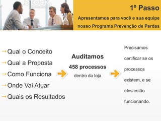 1º Passo
Apresentamos para você e sua equipe
nosso Programa Prevenção de Perdas
Qual o Conceito
Qual a Proposta
Como Funciona
Onde Vai Atuar
Quais os Resultados
Auditamos
458 processos
dentro da loja
Precisamos
certificar se os
processos
existem, e se
eles estão
funcionando.
 