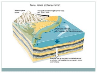 As placas TectônicasA  Crosta Terrestre é formada por um conjunto de placas tectônicas que deslizam sobre uma camada viscosa e fluida denominada astenosfera, na qual possibilita a movimentação e a formação dos continentes.Movimentos das placas1- movimento conservativoFalha transformante- elas deslizam lateralmente2 e 4-Convergentes- as placas vão de encontro uma da outra. Podendo uma delas mergulha sob a outra (2) ou as duas erguerem juntas (4).3- Divergente- as placas se distanciam entre si.