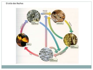 Tipos de Rochas Rochas Magmáticas ou ÍgneasAs rochas magmáticas, ou ígneas, como também são chamadas, são formadas pelo magma solidificado expelido por vulcões, e ainda podem ser subdivididas em dois tipos: intrusivas e extrusivas;Rochas magmáticas intrusivasSão as rochas formadas pelo magma que se solidificou em grandes profundidades. O granito é uma das variedades desse tipo de rocha. No Brasil, algumas serras são formadas de granito, como a da Mantiqueira, do Mar, e algumas serras do Planalto Residual Norte-Amazônico. O granito é uma rocha ígnea de grão fino, médio ou grosseiro, composta essencialmente por quartzo e feldspatos, tendo como minerais característicos freqüentes a muscovita, biotita ou mica.
