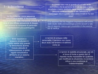 3 – la disconferma
In questo caso non si guarda più al fatto se la
definizione che la persona da di sé sia vera o falsa,
accettata o meno, piuttosto viene negata la realtà della
persona come emittente di tale definizione; il
messaggio che in questo caso viene inviato è “tu non
esisti”.
È la reazione che ha maggiore importanza nell’ambito
dello studio della psicopatologia poiché davanti a tale
tipo di rapporto manca ogni possibilità di discussione
e/o di verifica.
La disconferma, come sequenza
comunicativa isolata, è riscontrabile
frequentemente nella interazione umana; al
di là di una diffusa sensazione di disagio,
non provoca la comparsa di particolari
manifestazioni psicopatologiche
Esse appaiono e
possono strutturarsi in
modo stabile solo quando
la disconferma diventa
modulo abituale di
comunicazione, e quindi
regola comunicativa
all’interno di un sistema
interattivo.
in termini di sviluppo della
personalità, il bambino non riceve
alcun aiuto nel tentativo di definirsi
come sé.
in termini di stabilità emozionale, per chi
si trova di fronte a questo tipo di
risposta risulta impossibile far qualcosa
per modificare la situazione, e ci si trova
infine in una condizione di
“indeterminabilità”.
 