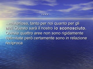 ...misteriosa, tanto per noi quanto per gli...misteriosa, tanto per noi quanto per gli
altri. Questo sarà il nostroaltri. Questo sarà il nostro io sconosciuto.io sconosciuto.
Queste quattro aree non sono rigidamenteQueste quattro aree non sono rigidamente
delimitate però certamente sono in relazionedelimitate però certamente sono in relazione
reciprocareciproca
……..
 