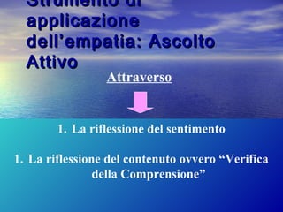 Strumento diStrumento di
applicazioneapplicazione
dell’empatia: Ascoltodell’empatia: Ascolto
AttivoAttivo
Attraverso
1. La riflessione del sentimento
1. La riflessione del contenuto ovvero “Verifica
della Comprensione”
 