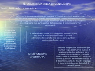TERZO ASSIOMA DELLA COMUNICAZIONE
La circolarità della comunicazione
All’occhio di un osservatore esterno, una serie di comunicazioni può apparire come
una sequenza ininterrotta di scambi; tuttavia sappiamo che le comunicazioni possono
essere punteggiate in modo diverso dagli interlocutori e che la natura di una relazione
dipende proprio dalla punteggiatura delle sequenze di comunicazione tra i
comunicanti.
La struttura
circolare della
comunicazione
comporta
conseguenze
teoriche e
pratiche ricche
di significati ed
implicazioni
Si parla di interpunzione, o punteggiatura, quando, in una
sequenza di eventi e/o interscambi, si assume
arbitrariamente un anello della catena come punto di
partenza per l’osservatore
INTERPUNZIONE
ARBITRARIA
fare delle interpunzioni è inevitabile per
chiunque voglia descrivere o studiare il
funzionamento di un sistema; è però
necessario tenere presente che quella
interpunzione è arbitraria e può, tutt’al più,
essere giustificata da comodità di studio o
di descrizione, dato che il nostro linguaggio
è fortemente influenzato da modelli di
causalità lineare.
 