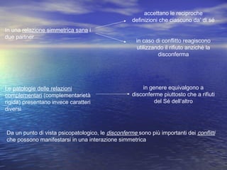 In una relazione simmetrica sana i
due partner
Le patologie delle relazioni
complementari (complementarietà
rigida) presentano invece caratteri
diversi
Da un punto di vista psicopatologico, le disconferme sono più importanti dei conflitti
che possono manifestarsi in una interazione simmetrica
accettano le reciproche
definizioni che ciascuno da’ di sé
in caso di conflitto reagiscono
utilizzando il rifiuto anziché la
disconferma
in genere equivalgono a
disconferme piuttosto che a rifiuti
del Sé dell’altro
 