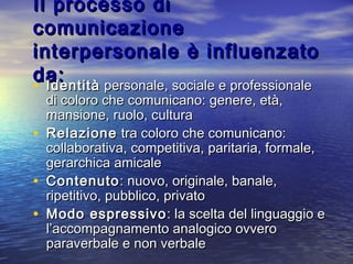 Il processo diIl processo di
comunicazionecomunicazione
interpersonale è influenzatointerpersonale è influenzato
da:da:
• IdentitàIdentità personale, sociale e professionalepersonale, sociale e professionale
di coloro che comunicano: genere, età,di coloro che comunicano: genere, età,
mansione, ruolo, culturamansione, ruolo, cultura
• RelazioneRelazione tra coloro che comunicano:tra coloro che comunicano:
collaborativa, competitiva, paritaria, formale,collaborativa, competitiva, paritaria, formale,
gerarchica amicalegerarchica amicale
• ContenutoContenuto: nuovo, originale, banale,: nuovo, originale, banale,
ripetitivo, pubblico, privatoripetitivo, pubblico, privato
• Modo espressivoModo espressivo: la scelta del linguaggio e: la scelta del linguaggio e
l’accompagnamento analogico ovverol’accompagnamento analogico ovvero
paraverbale e non verbaleparaverbale e non verbale
 