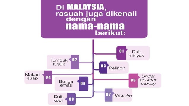 Rasuah dan Integriti Dalam Perolehan | PPTX