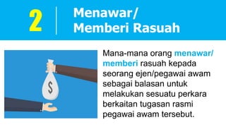 Mana-mana orang menawar/
memberi rasuah kepada
seorang ejen/pegawai awam
sebagai balasan untuk
melakukan sesuatu perkara
berkaitan tugasan rasmi
pegawai awam tersebut.
Menawar/
Memberi Rasuah2
 