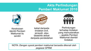 kebal daripada
tindakan sivil,
jenayah, atau
tatatertib akibat
daripada pendedahan
Akta Perlindungan
Pemberi Maklumat 2010
NOTA: Dengan syarat pemberi maklumat bersedia dikenali oleh
pegawai SPRM.
Kerahsiaan
identiti Pemberi
Maklumat itu
sendiri
Perlindungan
terhadap tindakan
yang memudaratkan
– apabila Pemberi
Maklumat diambil
tindakan
 