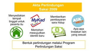 Memohon
mewujudkan
identiti baru
Akta Perlindungan
Saksi 2009
Bentuk perlindungan melalui Program
Perlindungan Saksi
Menyediakan
tempat
tinggal untuk
peserta itu
Memberikan
pembayaran
sara hidup
Apa-apa
tindakan lain
yang sesuai
 