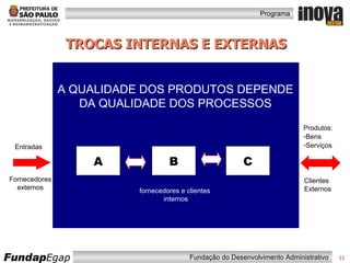 TROCAS INTERNAS E EXTERNAS fornecedores e clientes  internos C A QUALIDADE DOS PRODUTOS DEPENDE DA QUALIDADE DOS PROCESSOS A B Clientes  Externos Entradas Fornecedores externos Produtos: Bens Serviços 