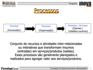 Conjunto de recursos e atividades inter-relacionadas  ou interativas que transformam insumos  (entradas) em serviços/produtos (saídas).  Esses processos são geralmente planejados e  realizados para agregar valor aos serviços/produtos.  Processos Insumos (Fornecedor) Processo (Organização) Produtos / Serviços  (Clientes /  Cidadãos-usuários) 