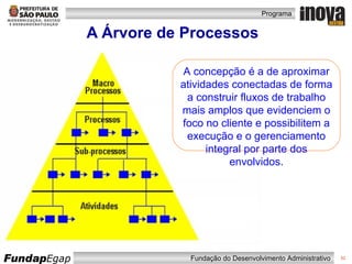 A Árvore de Processos A concepção é a de aproximar atividades conectadas de forma a construir fluxos de trabalho mais amplos que evidenciem o foco no cliente e possibilitem a execução e o gerenciamento integral por parte dos envolvidos. 