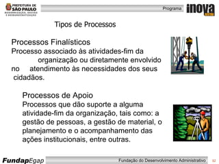 Tipos de Processos Processos Finalísticos Processo associado às atividades-fim da  organização ou diretamente envolvido no  atendimento às necessidades dos seus  cidadãos. Processos de Apoio Processos que dão suporte a alguma atividade-fim da organização, tais como: a gestão de pessoas, a gestão de material, o planejamento e o acompanhamento das ações institucionais, entre outras. 