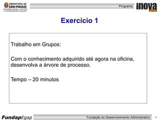 Trabalho em Grupos: Com o conhecimento adquirido até agora na oficina, desenvolva a árvore de processo. Tempo – 20 minutos Exercício 1 