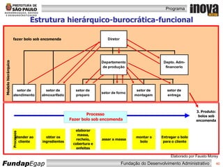 Estrutura hierárquico-burocrática-funcional Elaborado por Fausto Morey 