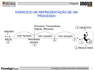 Valor Agregado EXERCÍCIO DE REPRESENTAÇÃO DE UM  PROCESSO: Valor Agregado Valor Agregado OBJETIVO RESULTADO T = 0 INÍCIO Resultados parciais Parceiros, Fornecedores Regras, Recursos 1 2 3 4 5 6 7 INSUMO 