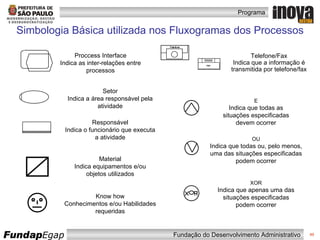 Proccess Interface Indica as inter-relações entre processos Setor Indica a área responsável pela atividade Responsável Indica o funcionário que executa a atividade Telefone/Fax Indica que a informação é transmitida por telefone/fax E Indica que todas as situações especificadas devem ocorrer OU Indica que todas ou, pelo menos, uma das situações especificadas podem ocorrer XOR Indica que apenas uma das situações especificadas podem ocorrer Simbologia Básica utilizada nos Fluxogramas dos Processos Material Indica equipamentos e/ou objetos utilizados Know how Conhecimentos e/ou Habilidades requeridas 
